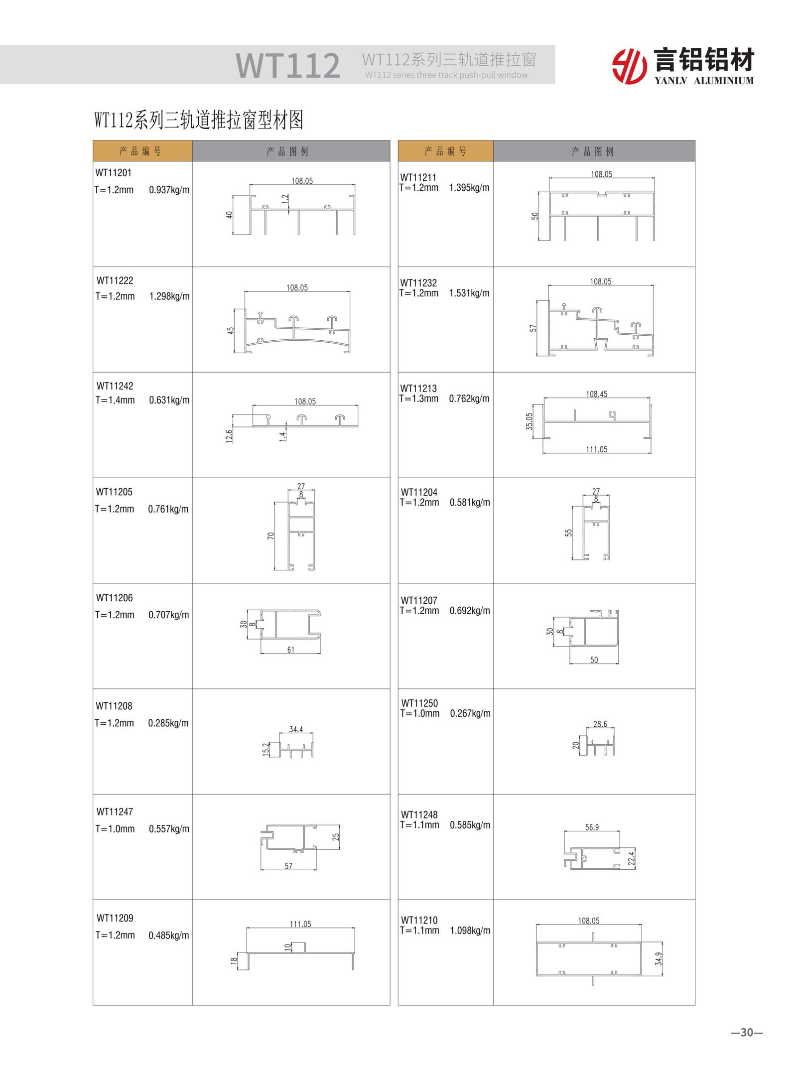 WT112 multi-level sealing system close-up. Triple EPDM gaskets and brush seals provide excellent weatherproofing, preventing air and water leakage