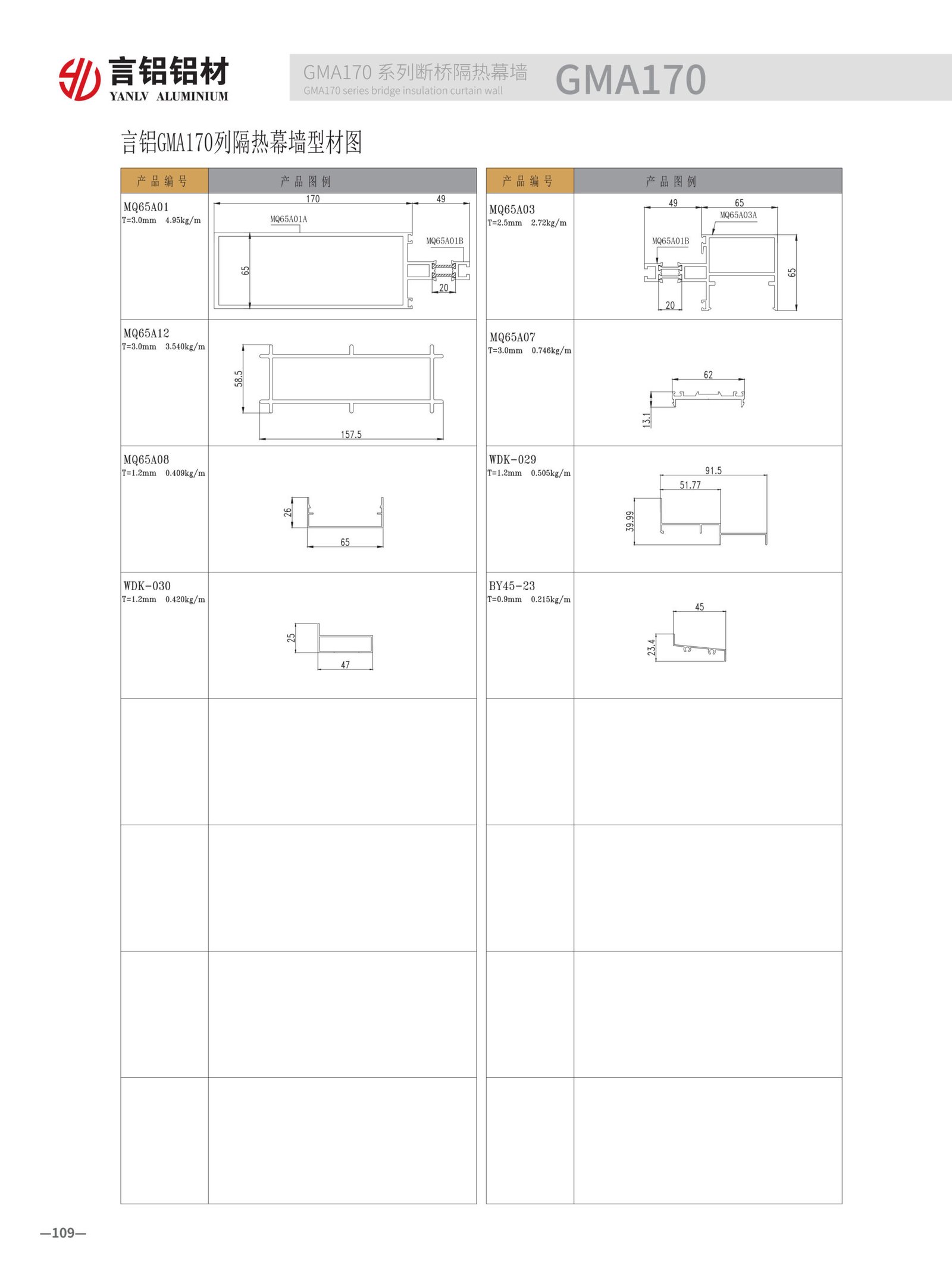 GMA170 curtain wall thermal insulation system detail. Multi-chamber insulation structure with high-strength connection system solves high energy consumption and condensation issues