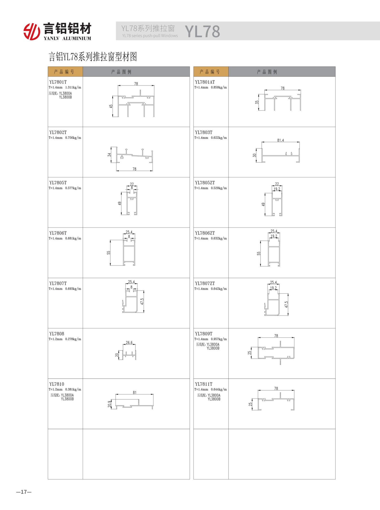 YL78 precision roller track system. Heavy-duty aluminum track with dual-wheel load-bearing design ensures smooth and quiet operation, solving sticking issues of traditional sliding windows