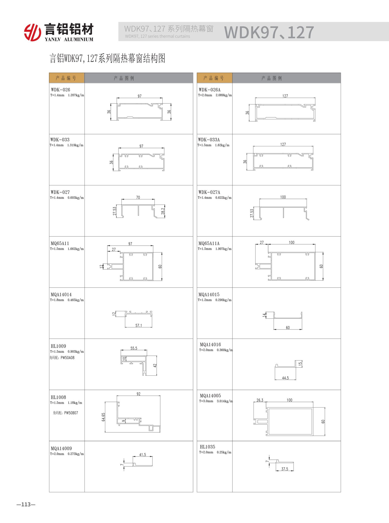 WDK curtain wall thermal insulation system detail. Multi-chamber reinforced structure with high-strength connections completely solves cold bridge and condensation issues