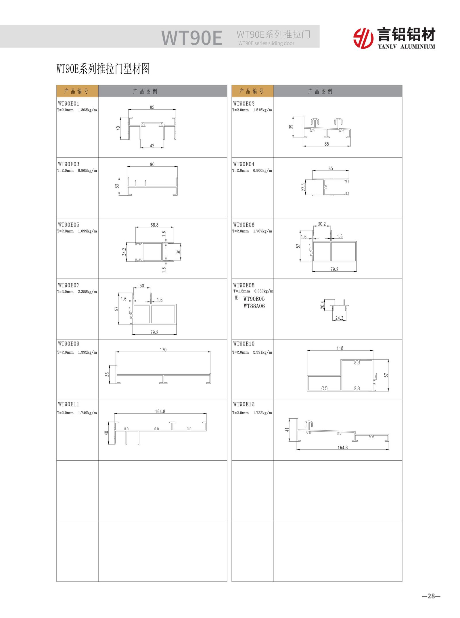 WT90E multi-chamber thermal break profile cross-section. PA66 insulation bars and chamber design block heat transfer, improving energy efficiency