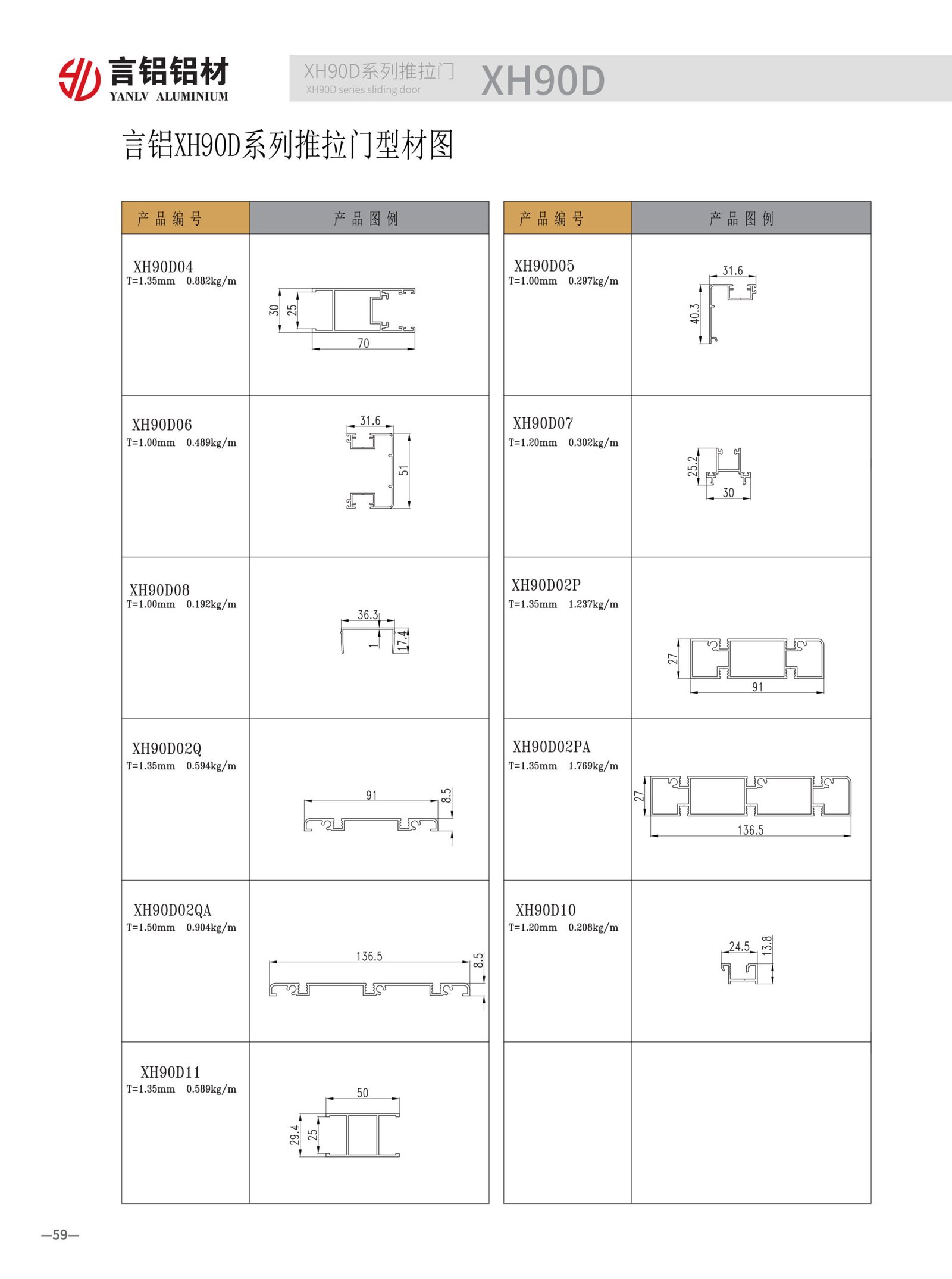 XH90D multi-chamber thermal break profile. PA66 insulation bars and chambers block heat transfer, improving energy efficiency